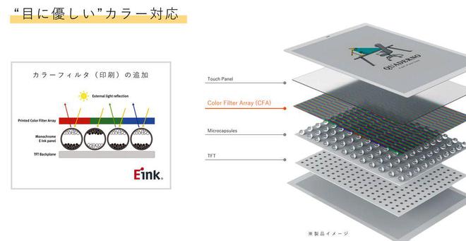 子阅读器登场：A4A5尺寸学习办公新利器PP电子平台富士通Quaderno彩色电